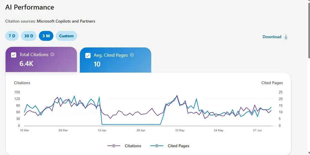 Bing AI and Copilot search visibility growth for a client website