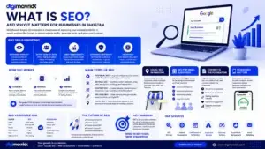 What Is SEO and Why Does It Matter for Businesses