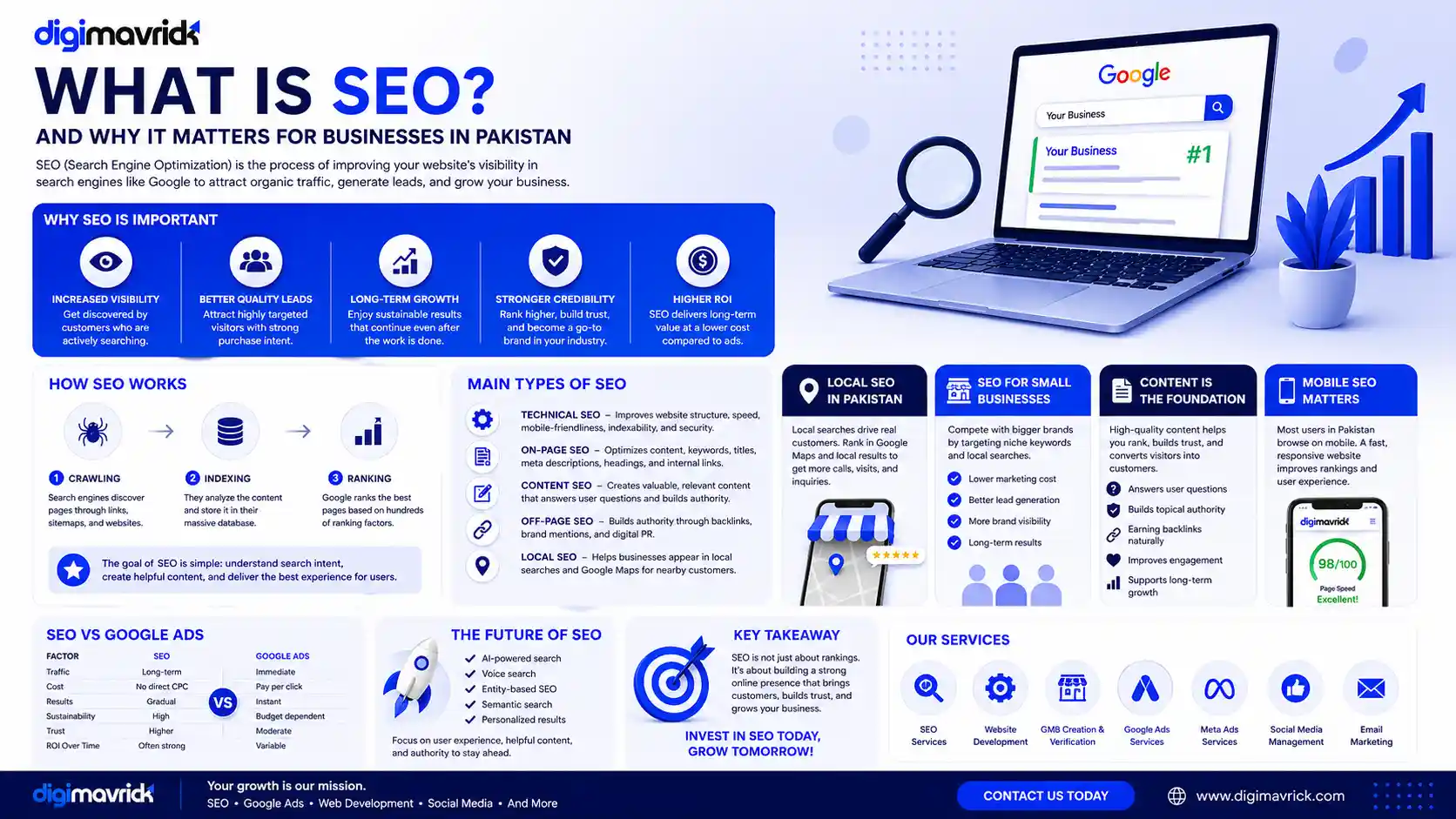 What Is SEO and Why Does It Matter for Businesses