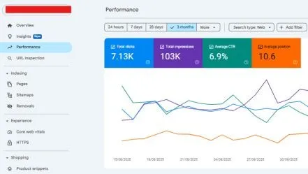 Organic traffic growth chart for a local service business after Semantic SEO